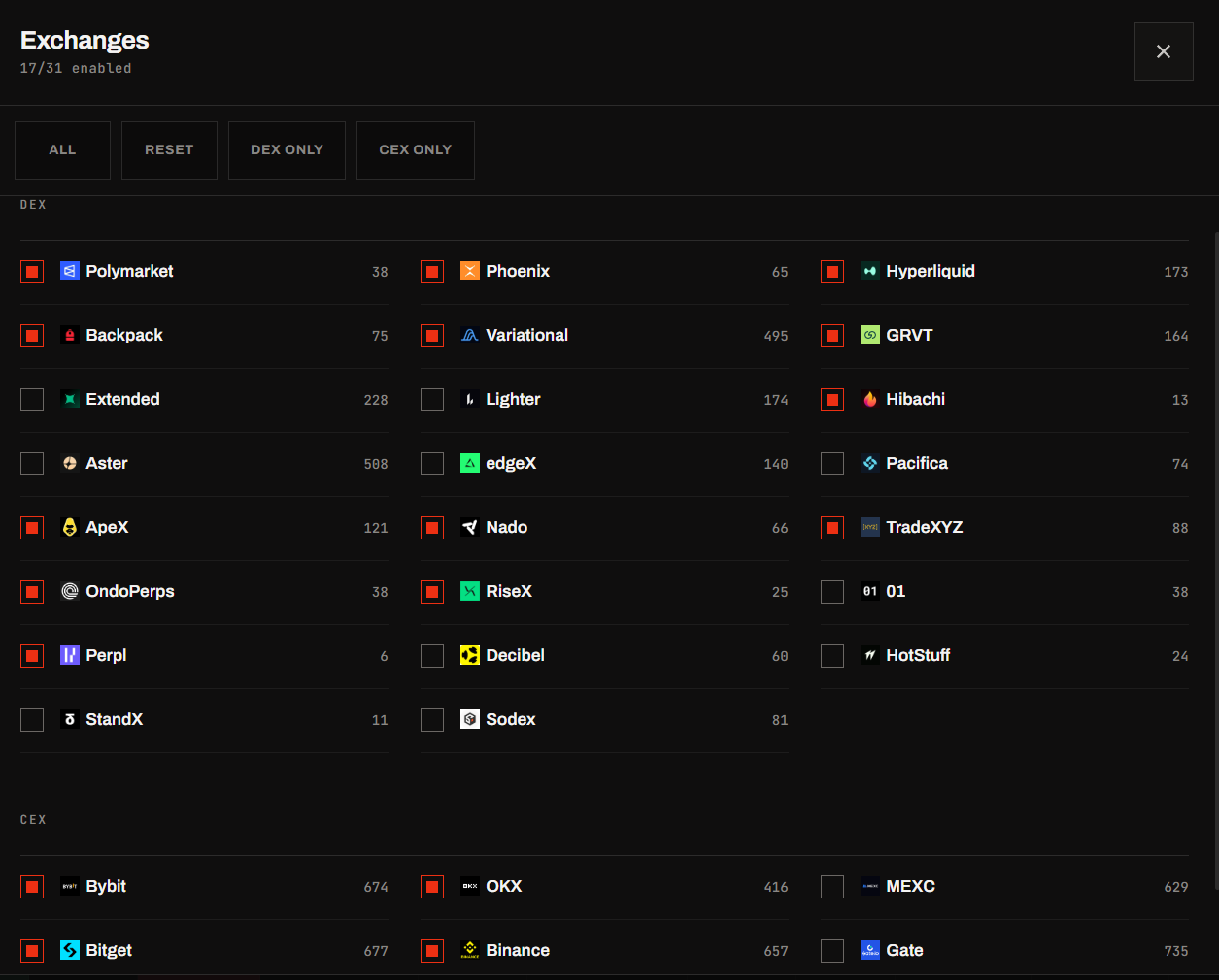 Exchange selection window with enabled DEX and CEX venues